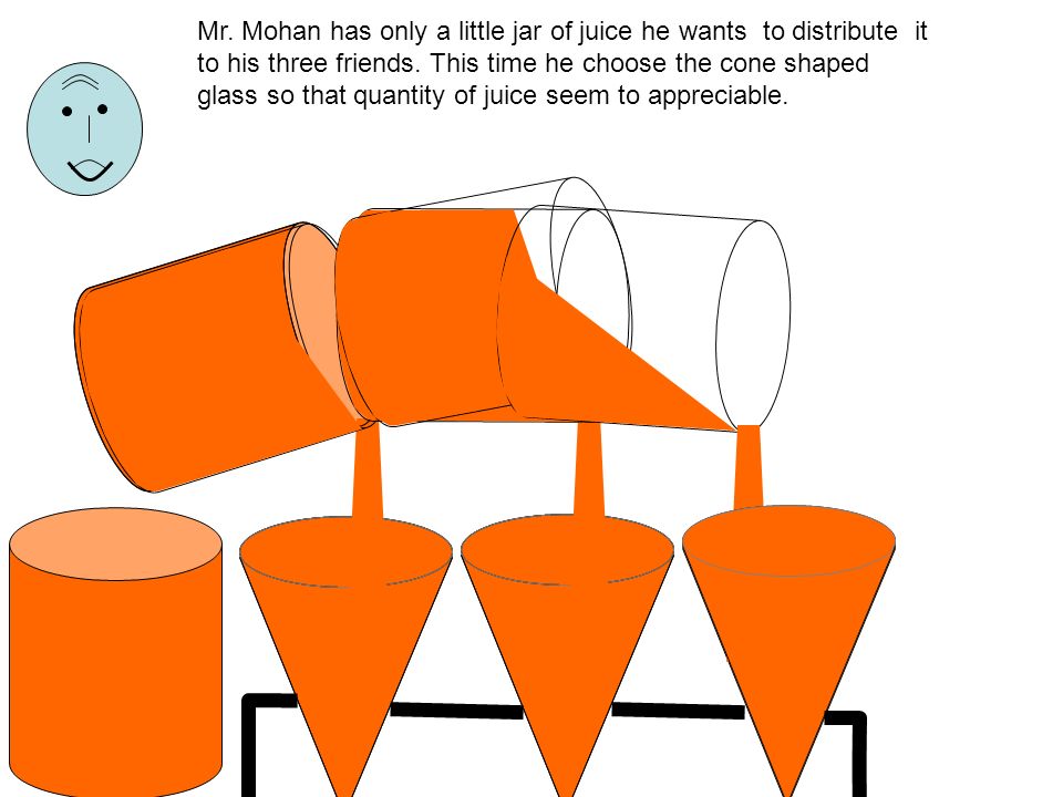 Mr. Mohan has only a little jar of juice he wants to distribute it to his three friends.