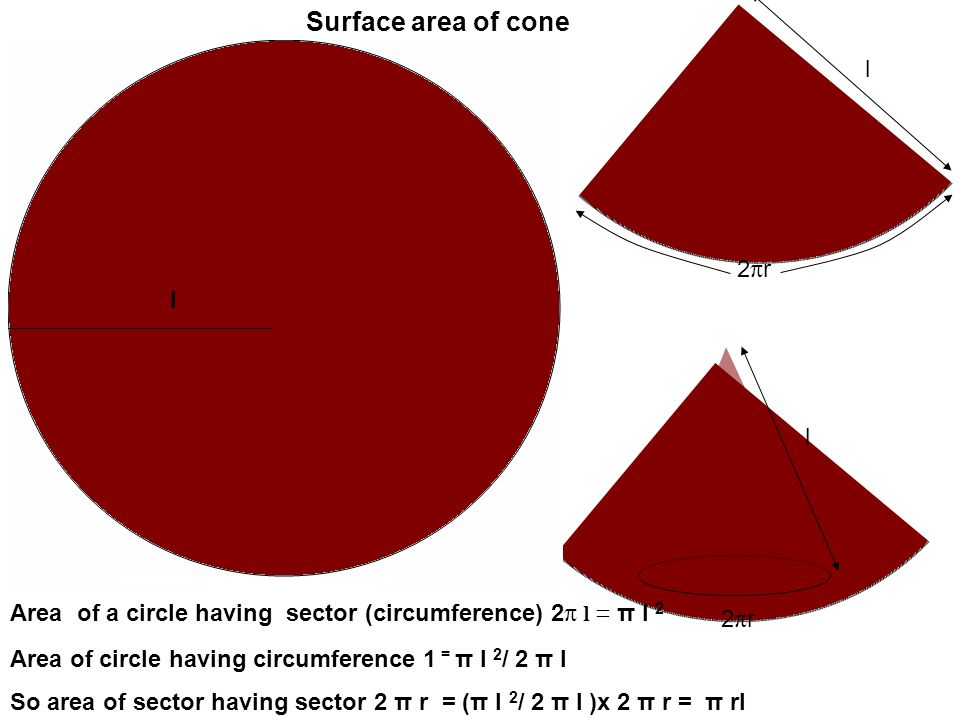 Surface area of cone l 2πr l l