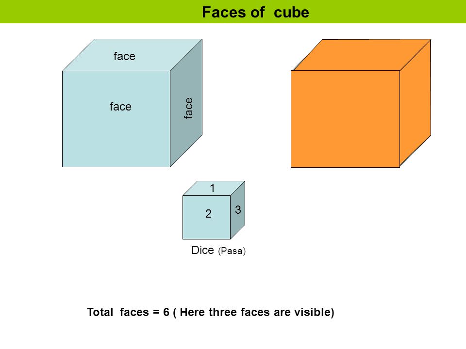 Faces of cube face Dice (Pasa)