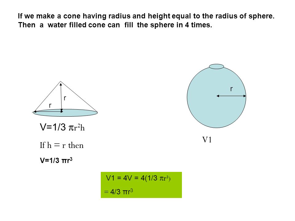 If we make a cone having radius and height equal to the radius of sphere. Then a water filled cone can fill the sphere in 4 times.