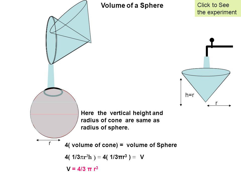 Volume of a Sphere Click to See the experiment h=r r