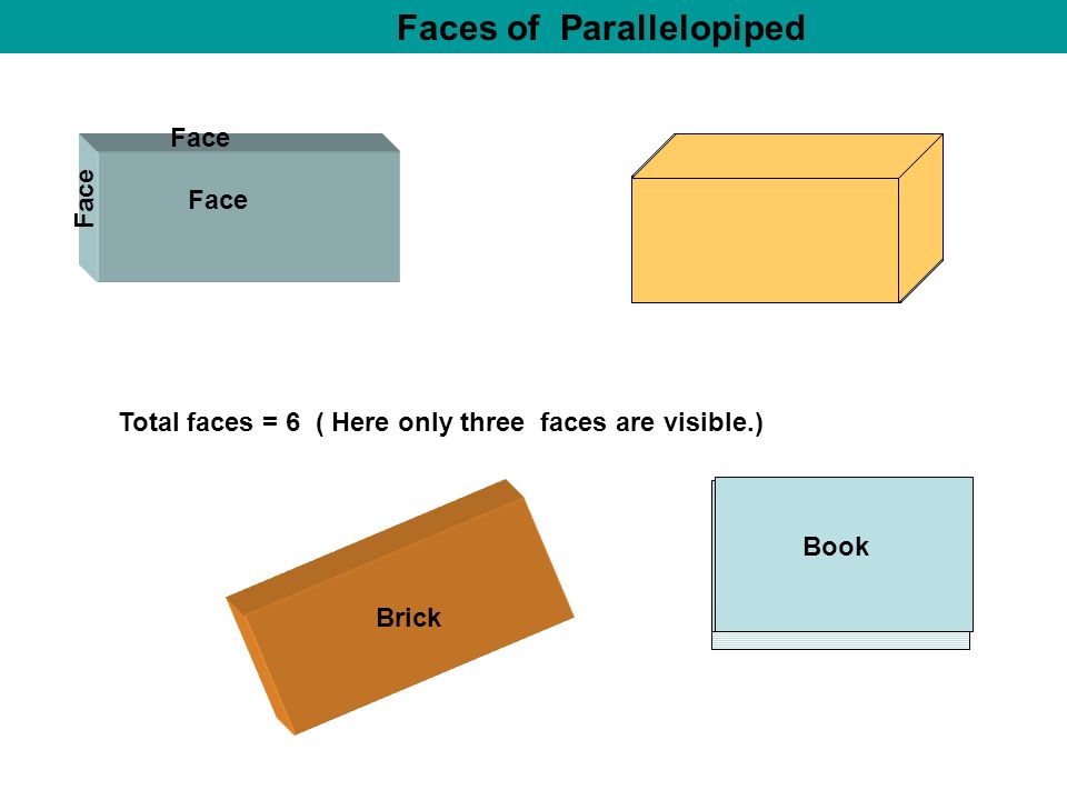 Faces of Parallelopiped
