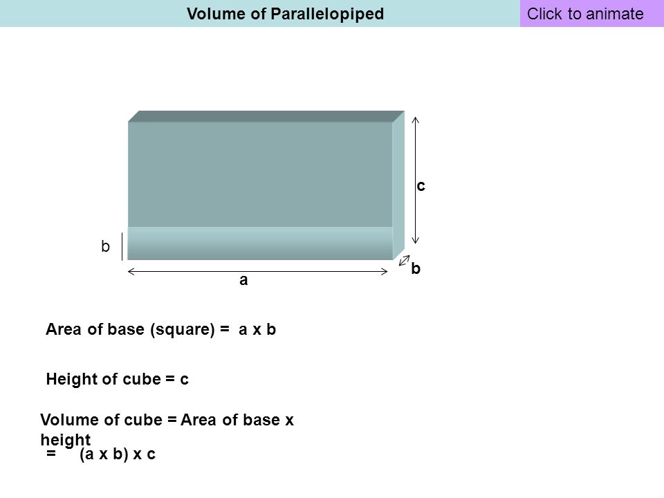 Volume of Parallelopiped