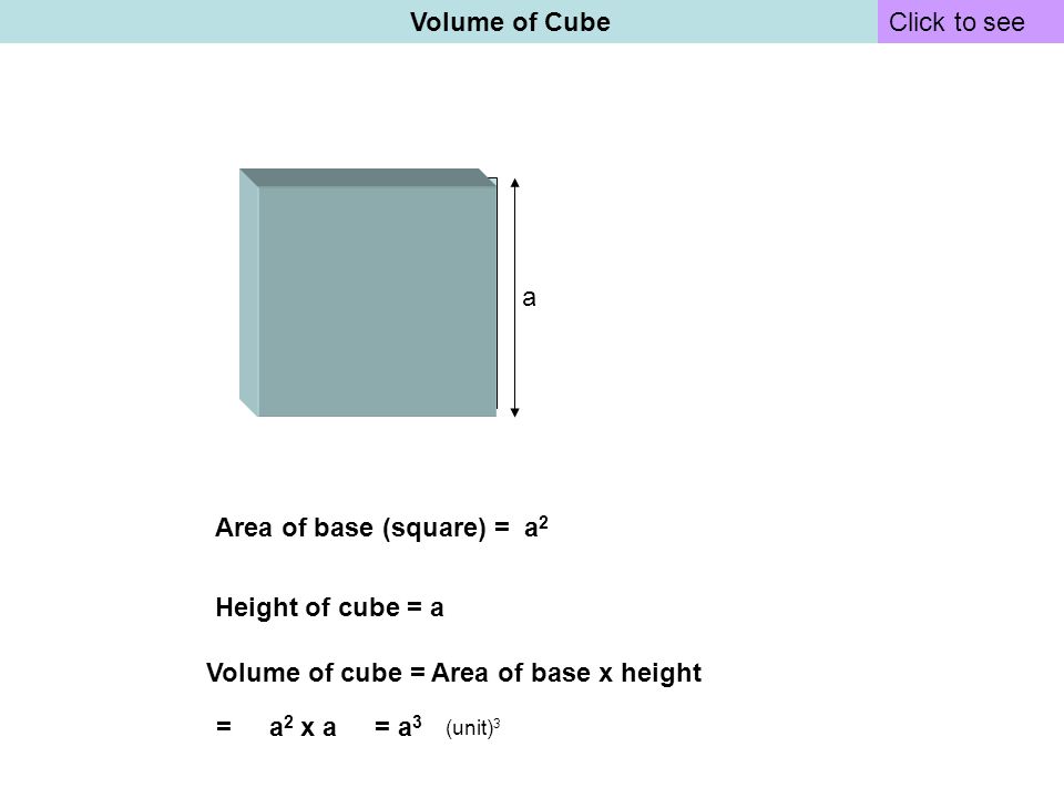 Area of base (square) = a2