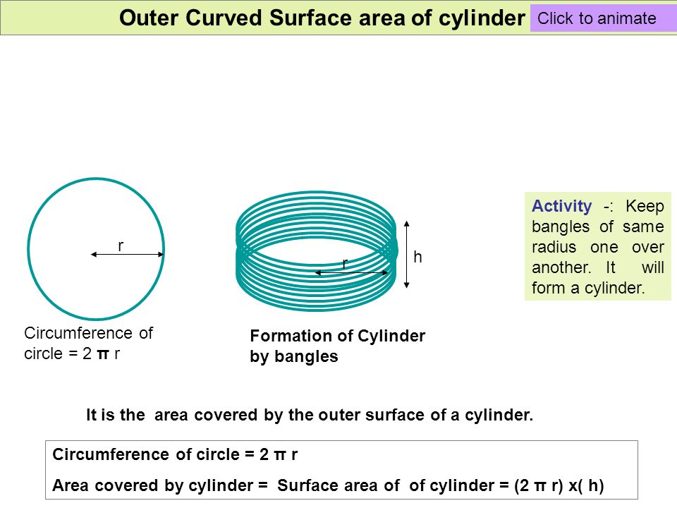Outer Curved Surface area of cylinder