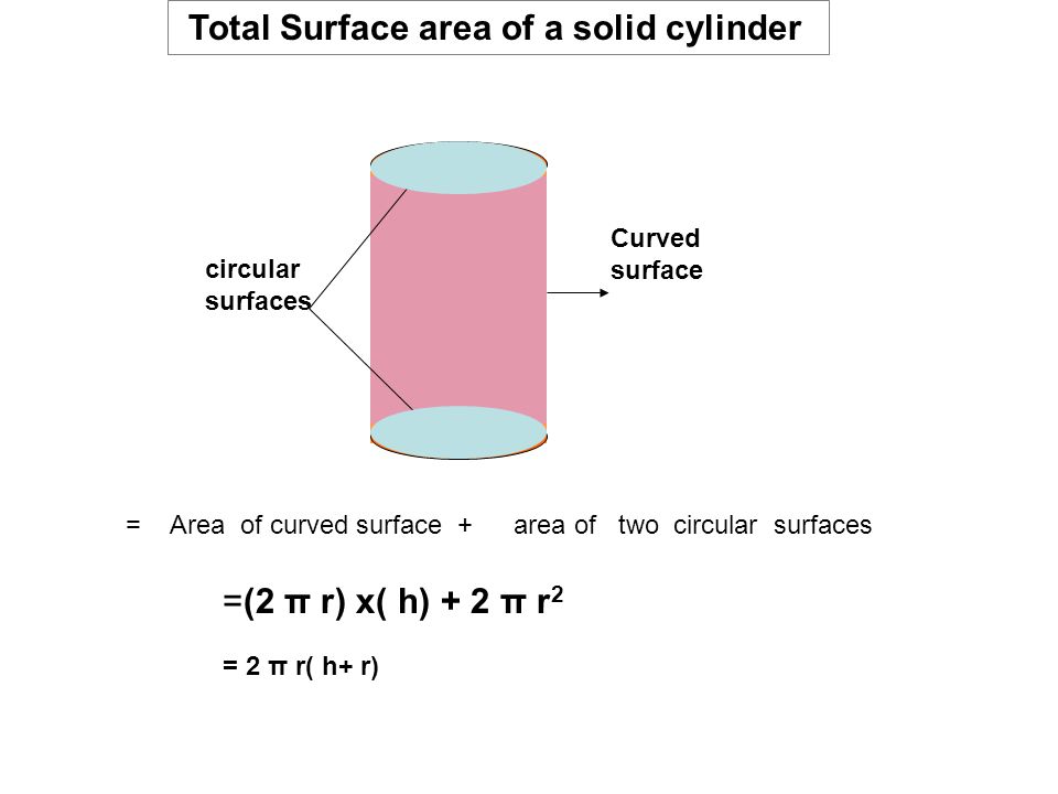 Total Surface area of a solid cylinder