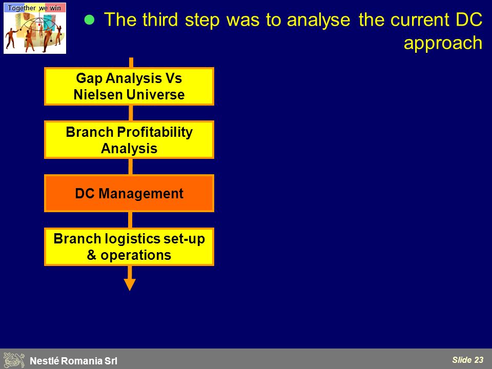 Analysis Presentation Summary for Rand Sherif - ppt download
