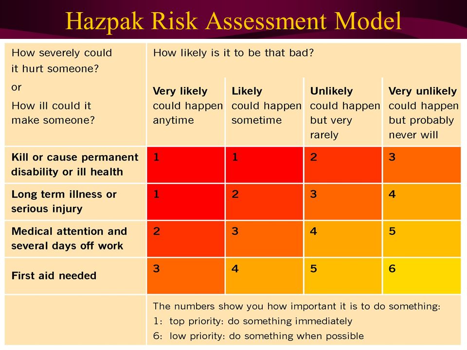 Hazpak Risk Assessment Model
