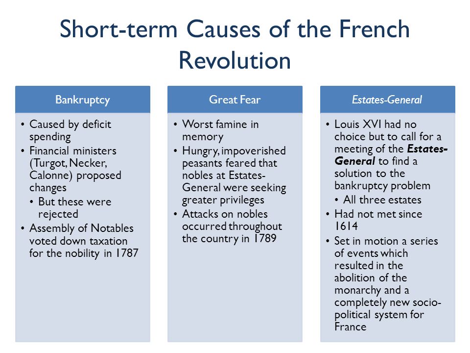 Short-term Causes of the French Revolution