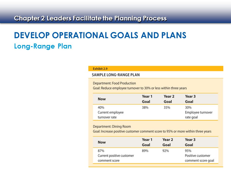 Develop Operational Goals and Plans