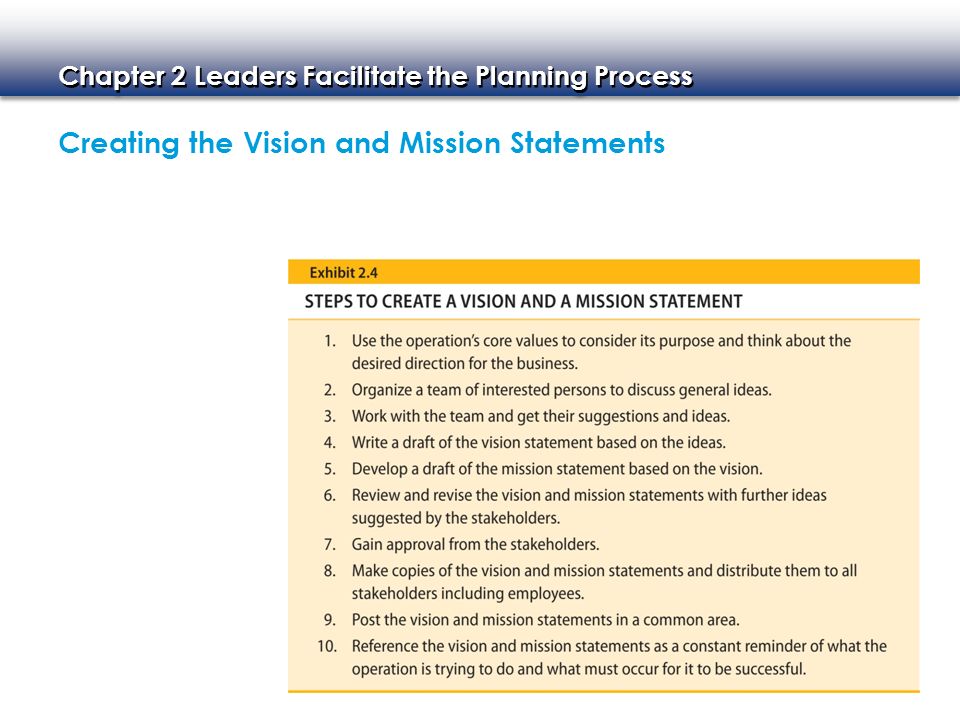 Creating the Vision and Mission Statements