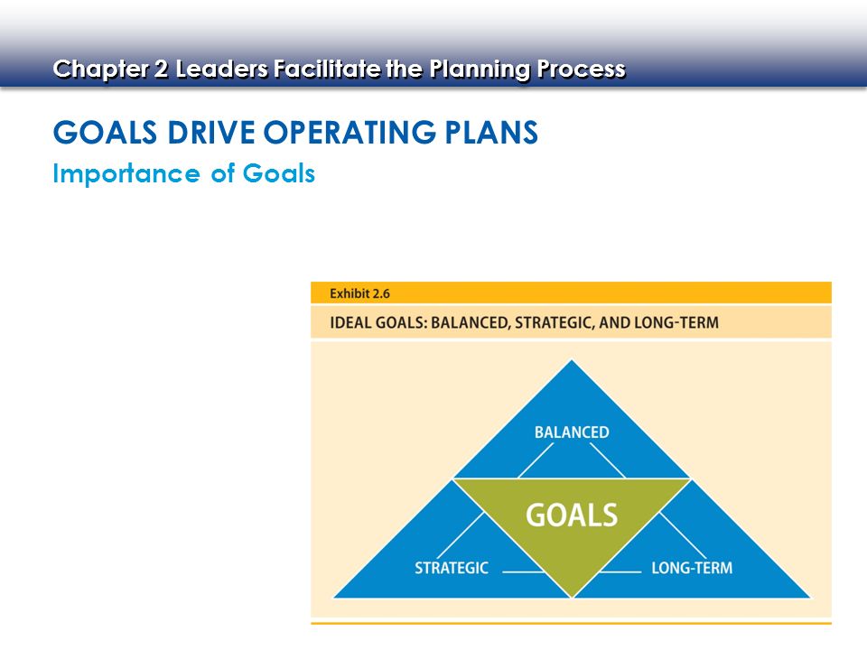 Goals Drive Operating Plans