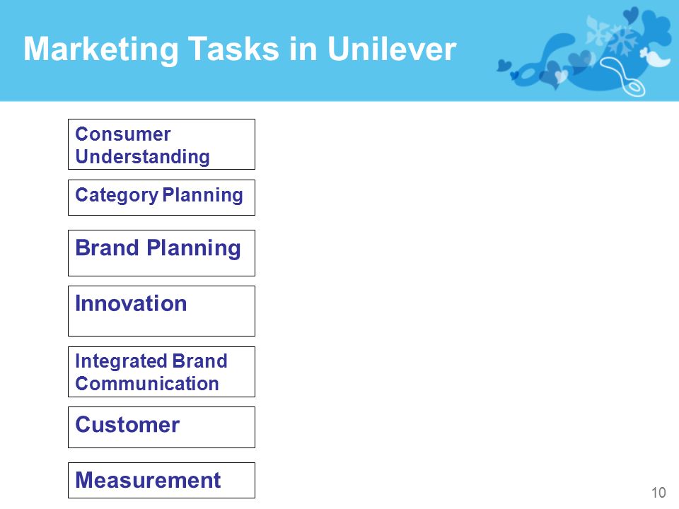 Marketing Tasks in Unilever