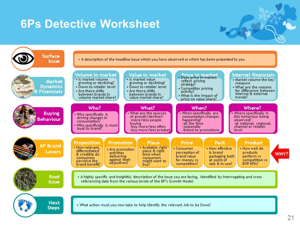 6Ps Detective Worksheet