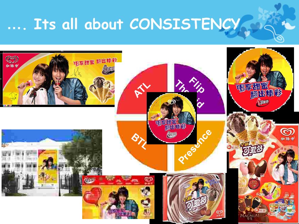…. Its all about CONSISTENCY