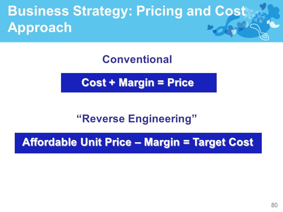 Reverse Engineering Affordable Unit Price – Margin = Target Cost