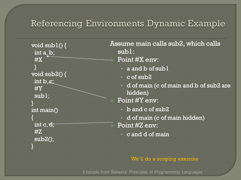 Referencing Environments Dynamic Example