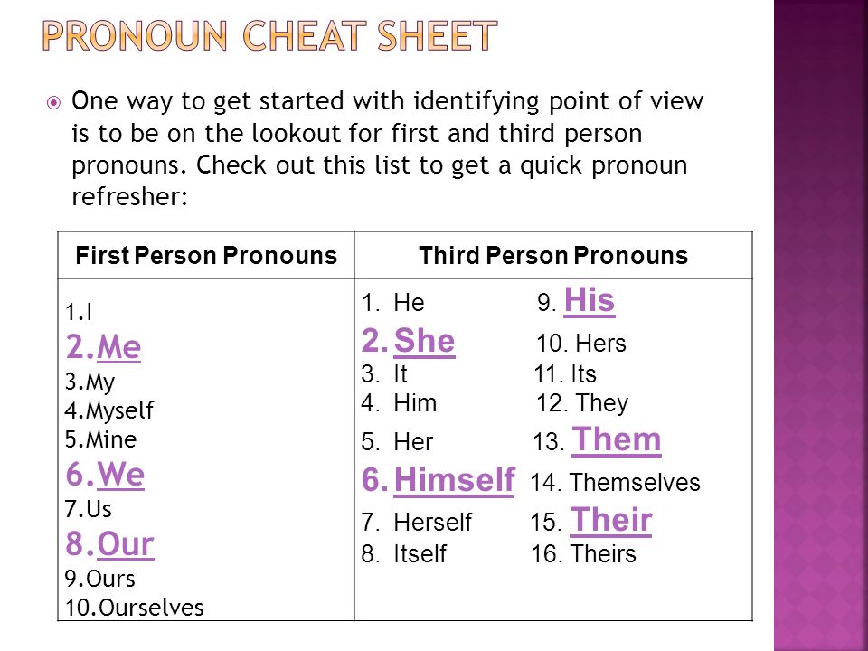 Pronoun Cheat Sheet She 10. Hers Me We Himself 14. Themselves Our