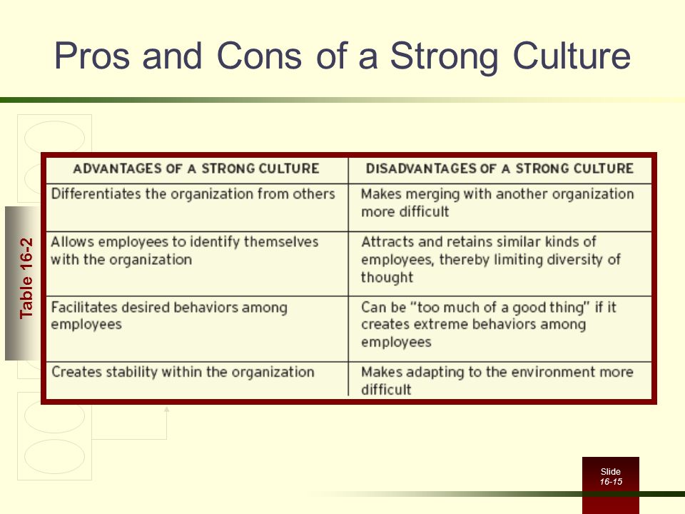 Pros and Cons of a Strong Culture.