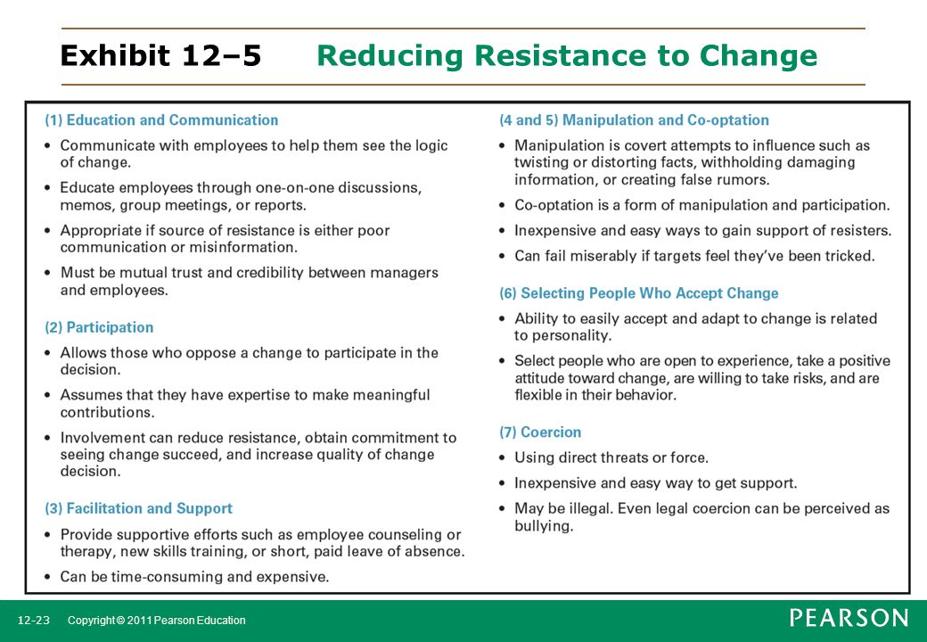 Exhibit 12–5 Reducing Resistance to Change