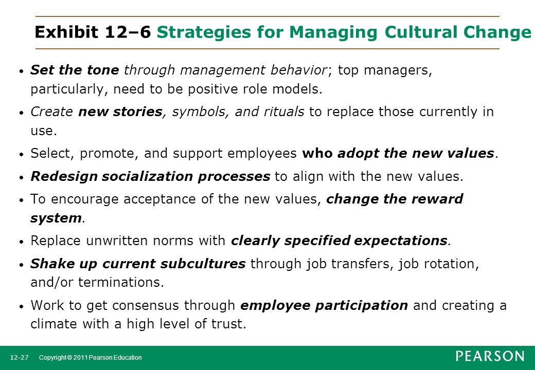 Exhibit 12–6 Strategies for Managing Cultural Change