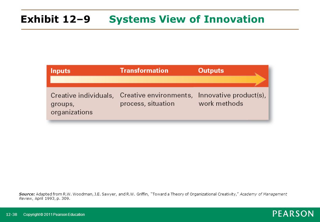 Exhibit 12–9 Systems View of Innovation