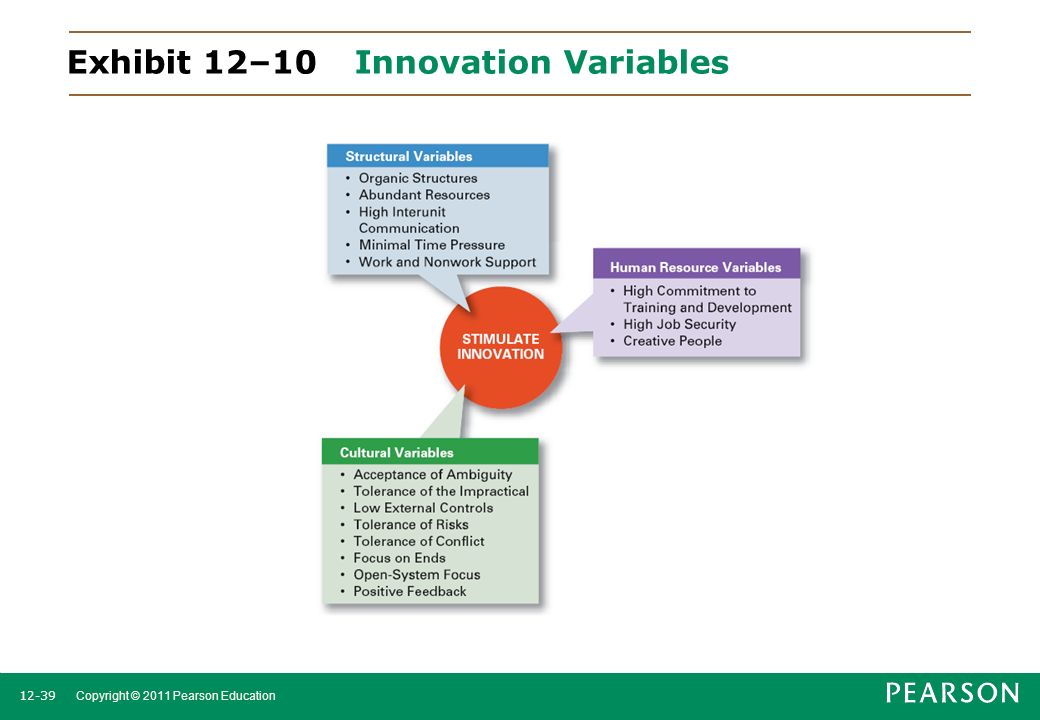 Exhibit 12–10 Innovation Variables