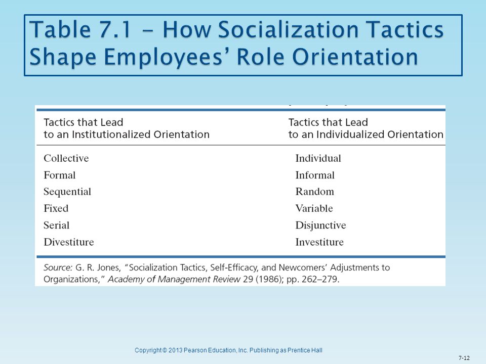 Table How Socialization Tactics Shape Employees’ Role Orientation