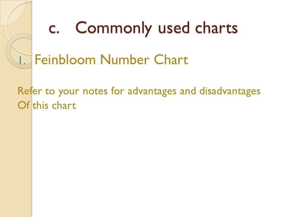 Feinbloom Chart Recording
