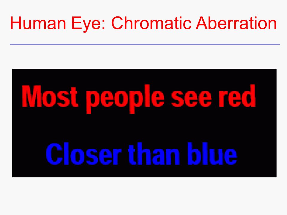 Human Eye: Chromatic Aberration