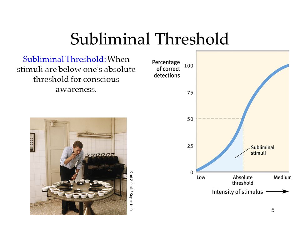 subliminal threshold