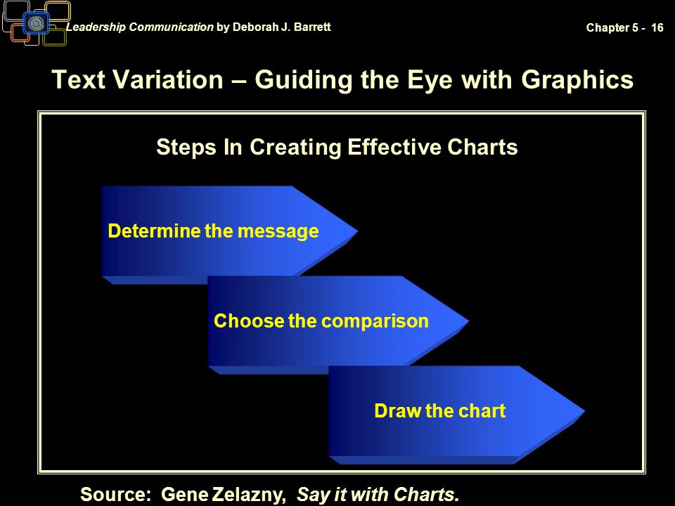 Gene Zelazny Say It With Charts