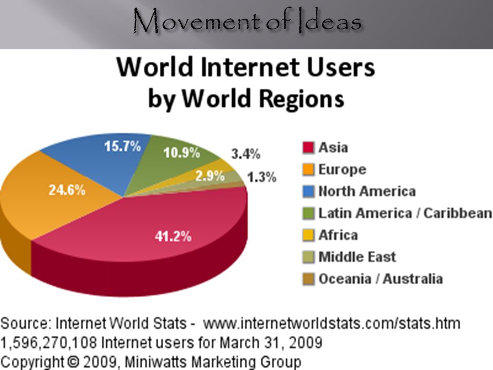 Internet users statistics. The World stats. Internet World. Volkswagen Markets World Statistic. User stats