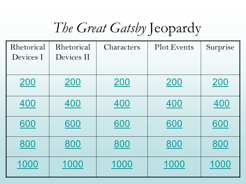 The Great Gatsby Jeopardy