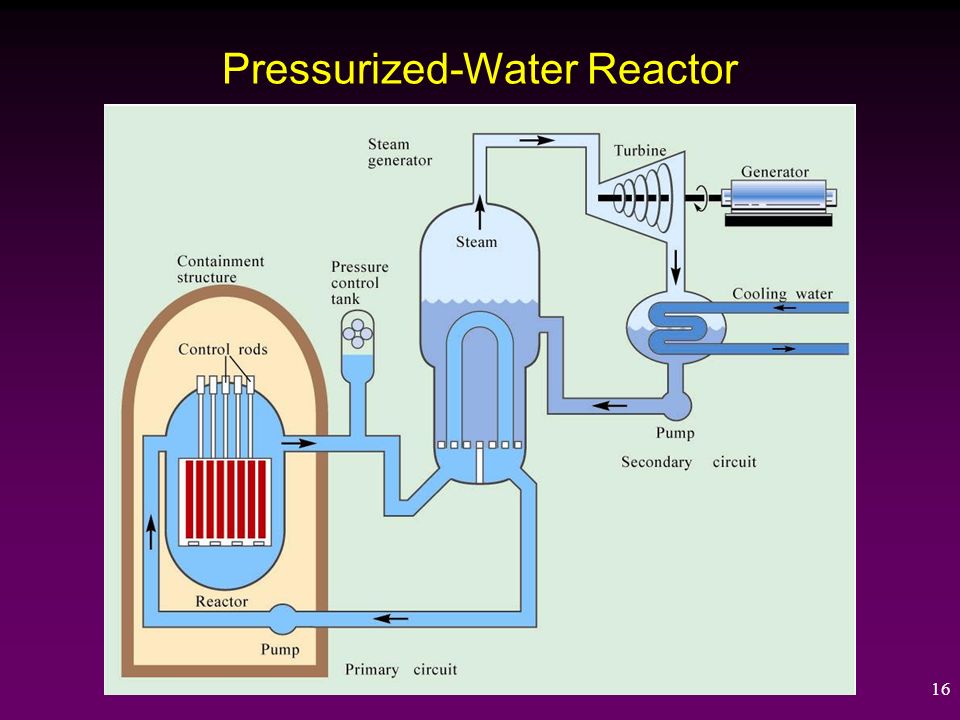 Big reactors турбина схема