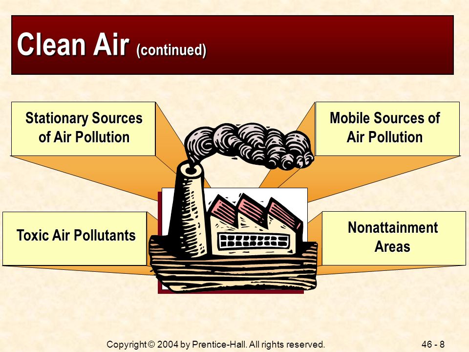 Stationary Sources of Air Pollution Mobile Sources of Air Pollution