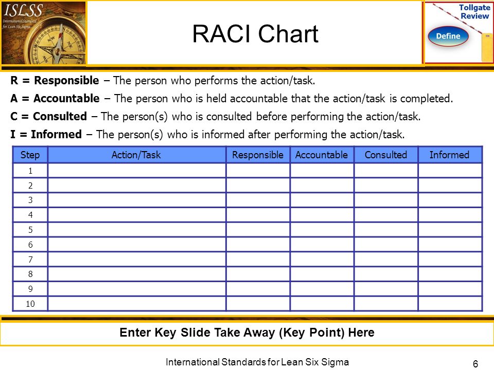 Six Sigma Raci Chart