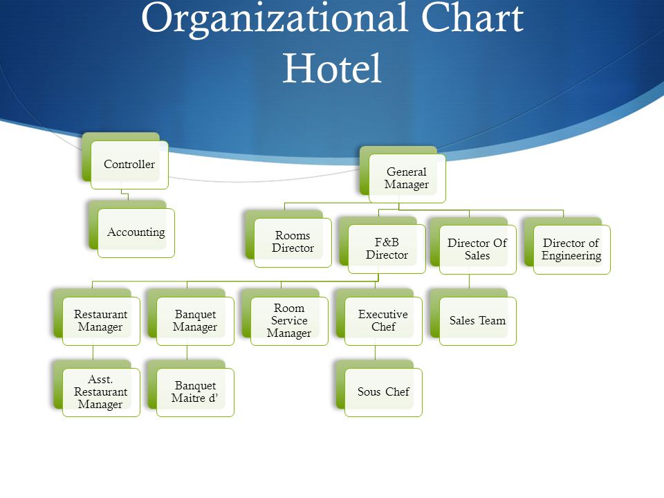 Food Industry Organizational Chart