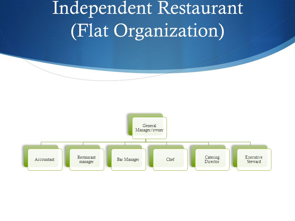 Bar Restaurant Organizational Chart