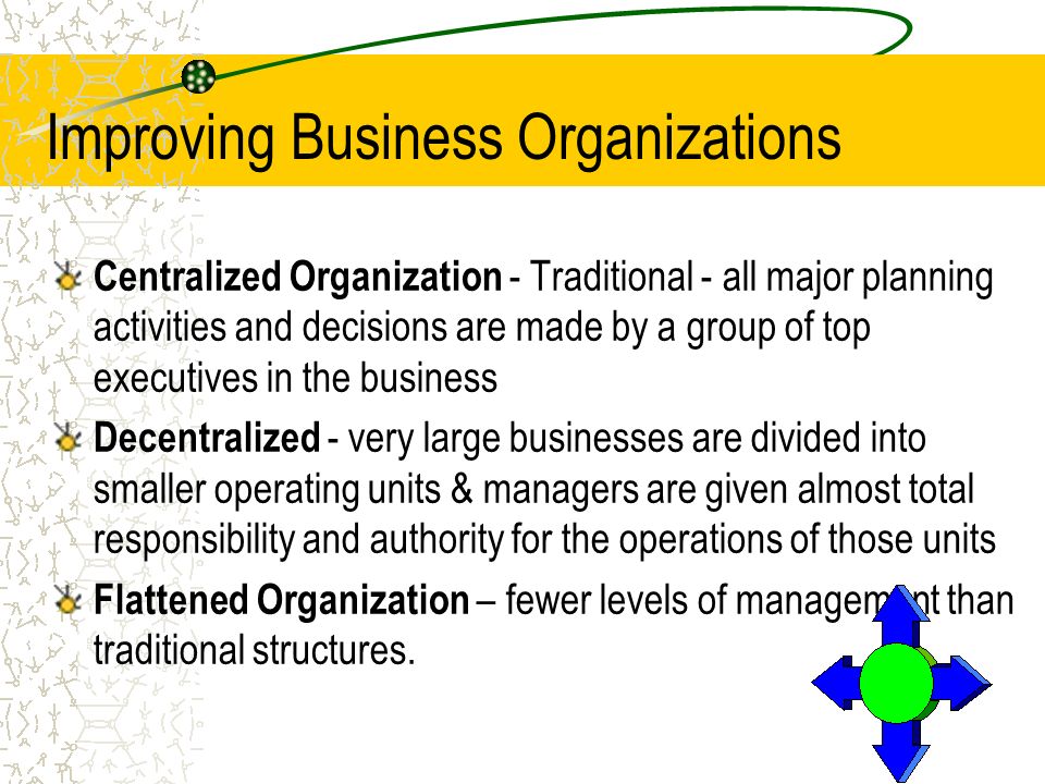 Improving Business Organizations