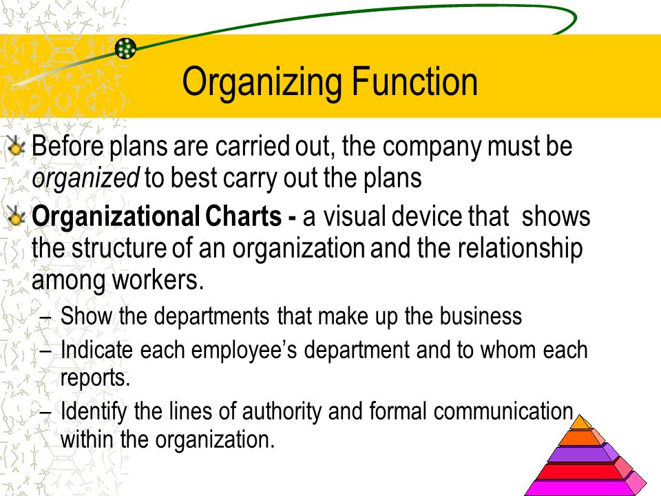Organizing Function Before plans are carried out, the company must be organized to best carry out the plans.