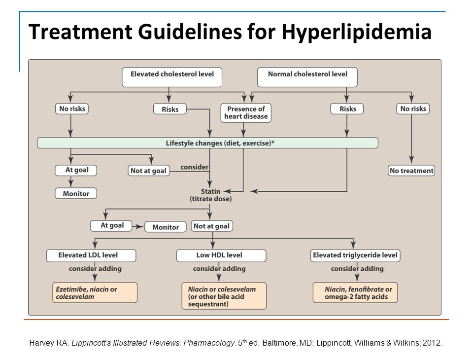 when to treat hyperlipidemia?