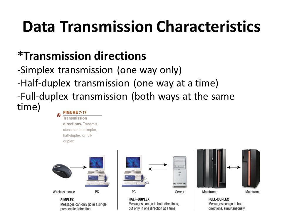 Data Transmission Characteristics