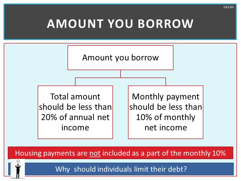 Amount You Borrow Amount you borrow
