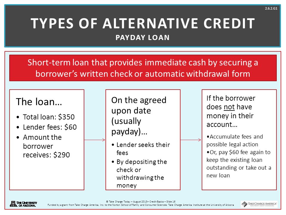 Types of Alternative Credit Payday Loan