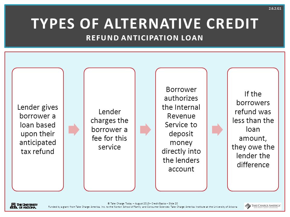 Types of Alternative Credit Refund Anticipation Loan