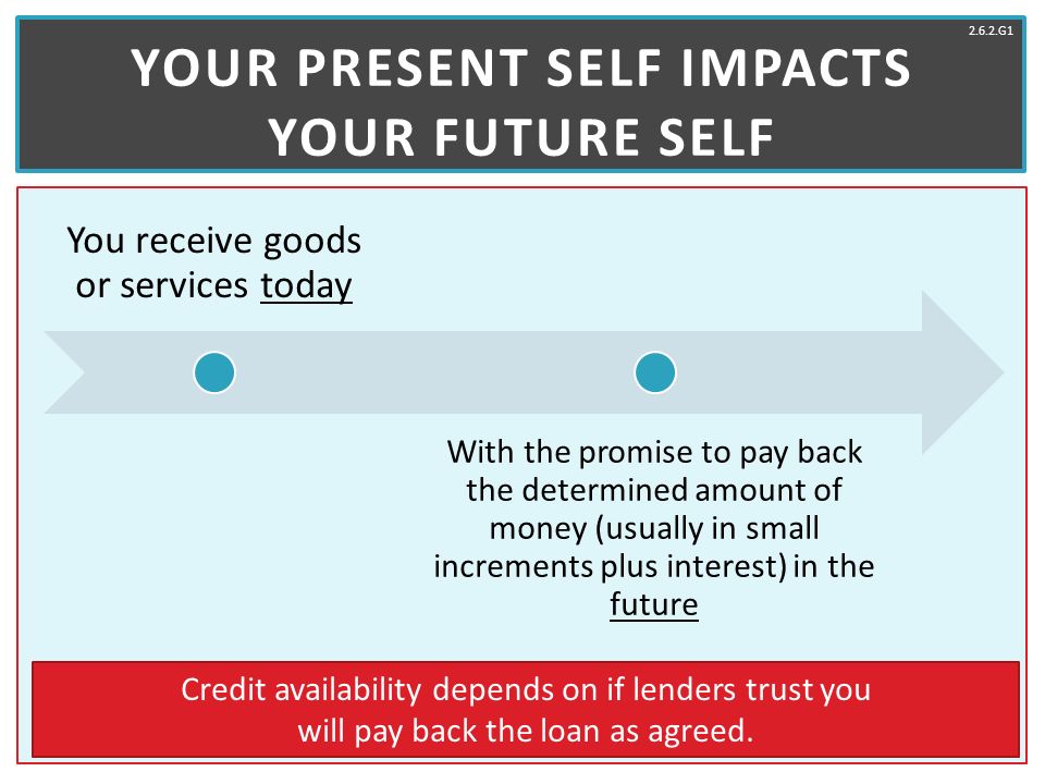 Your Present Self Impacts Your Future Self