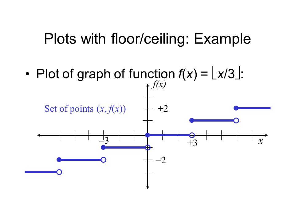Functions Ppt Video Online Download
