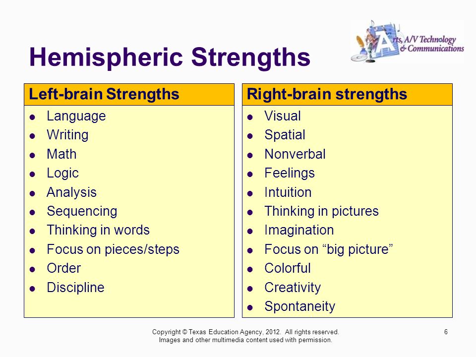 Hemispheric Strengths