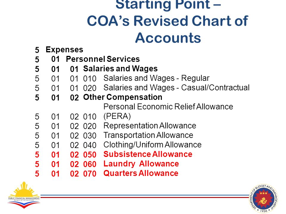 Chart Of Accounts Is The Starting Point For A